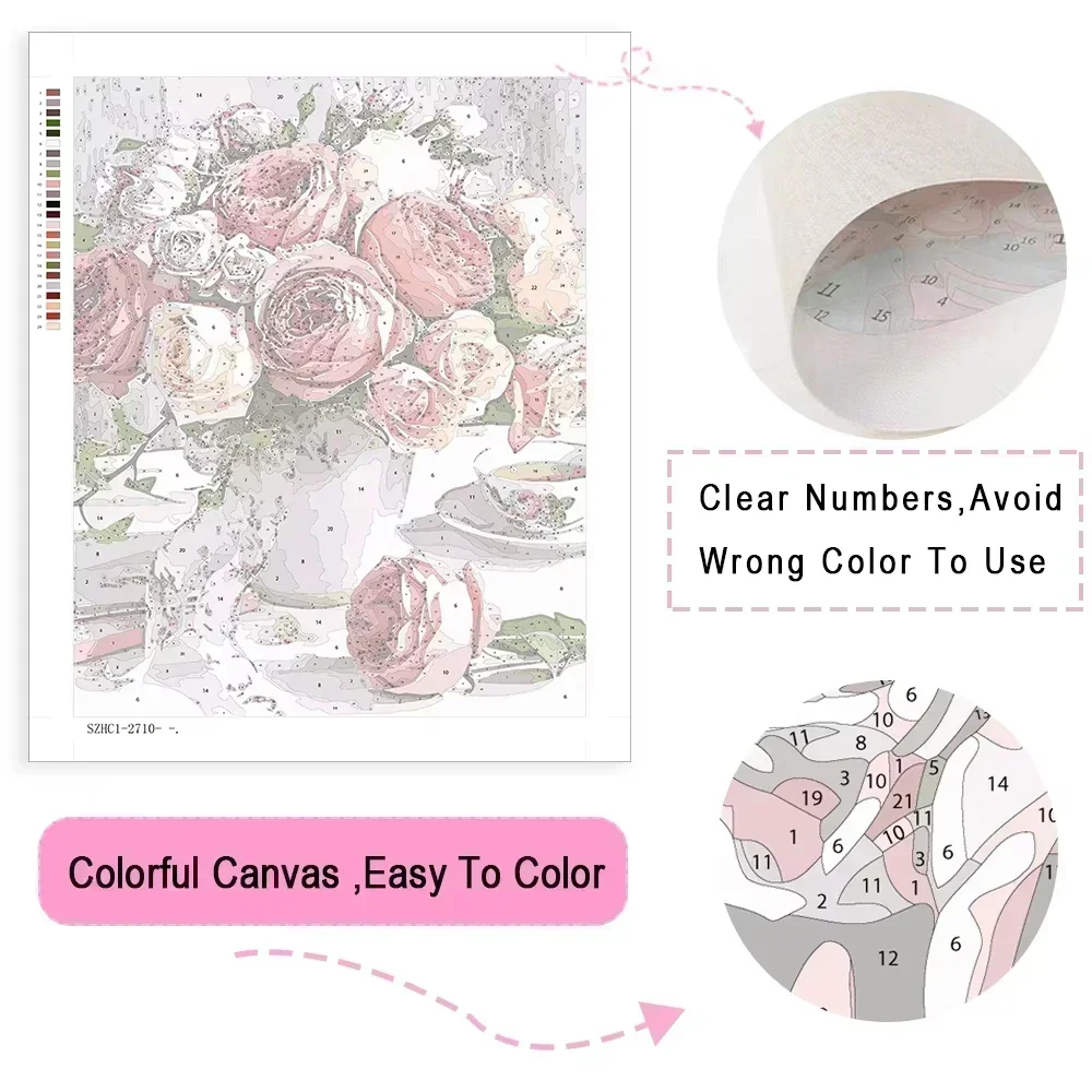 ภาพวาดสีน้ำมัน DIY ระบายสีตามต - Home Decor Tokyo บทวิจารณ์และราคา